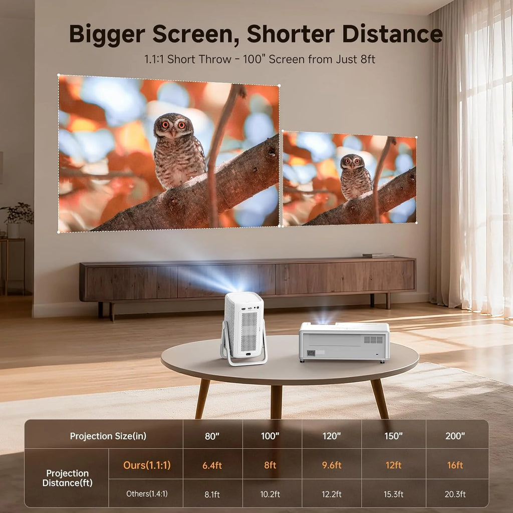 [Short Throw/1200ANSI/Built in Apps] 4K Outdoor Projector with WiFi and Bluetooth